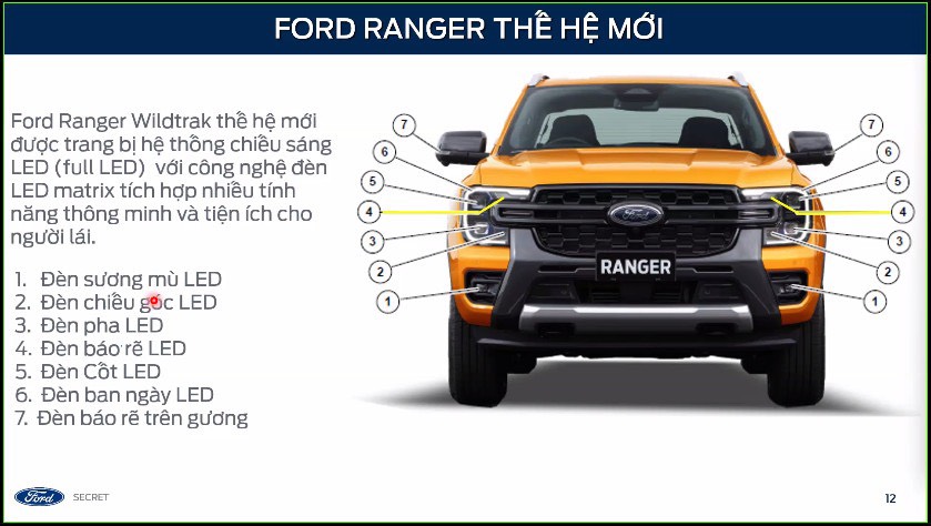 Ford ranger 2024 thế hệ mới